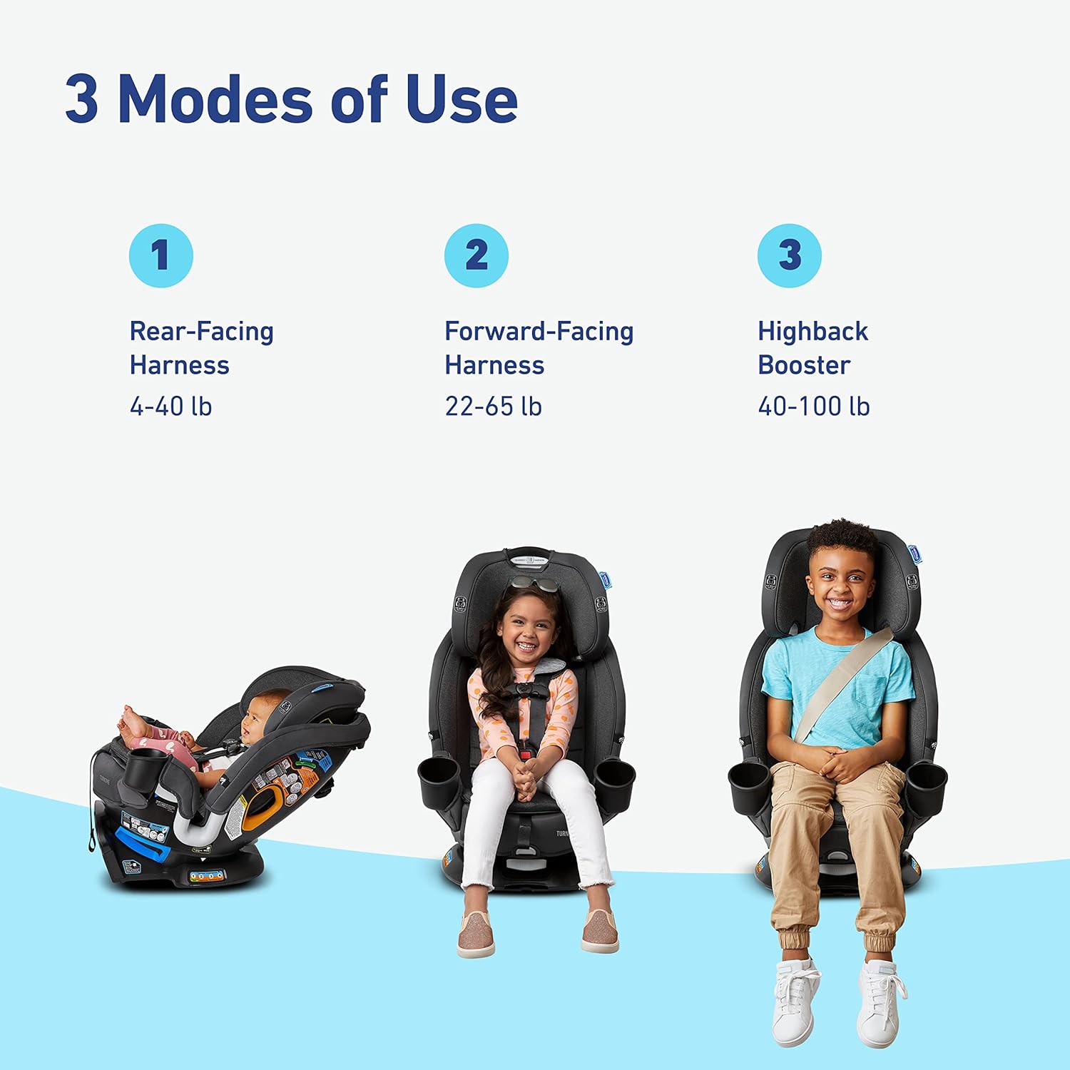 Graco Turn2Me 3-in-1 Convertible Car Seat, Rotating, Rear & Forward-Facing, Highback Booster, SnugLock, Cambridge