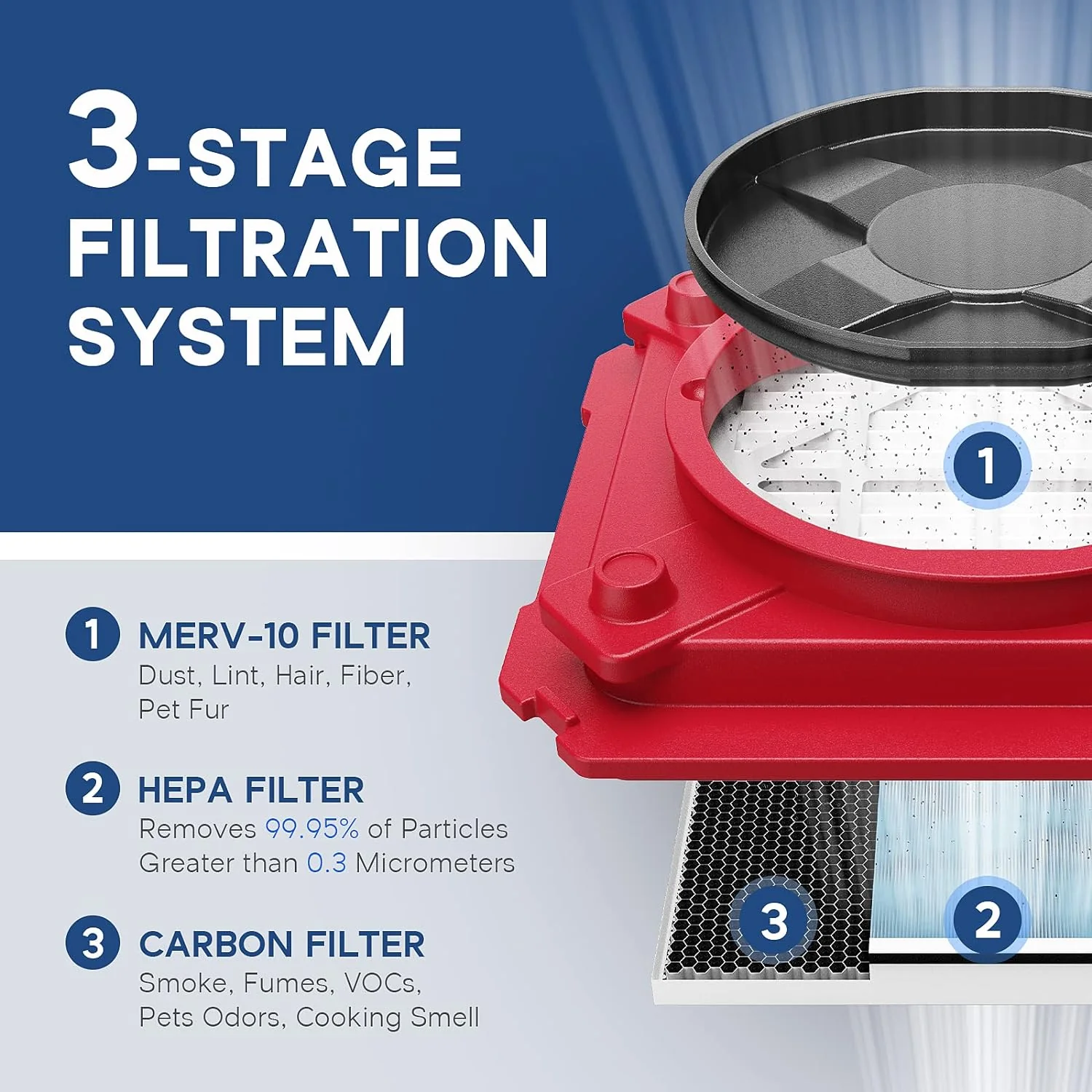 Air Scrubber with 3 Stage Filtration, Stackable Negative Air Machine for Industrial and Commercial Use, Heavy Duty Air Cleaner with MERV-10 Filter, HEPA/Activated carbon Filter, Red